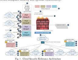 Different cloud services enable an organization to operate its it applications on an opex model rather than the traditional capex model. Pdf Security Issues And Solutions In Cloud Computing Semantic Scholar