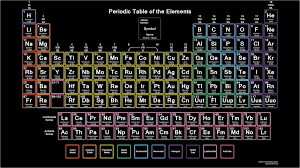 Color Printable Periodic Table Neon Theme Periodic Table Periodic Table Of The Elements Neon Periodic Table