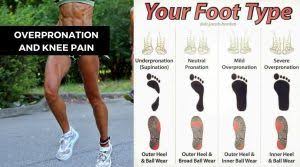 Pin On Health