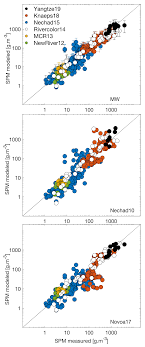 Check spelling or type a new query. Remote Sensing Free Full Text An Algorithm To Estimate Suspended Particulate Matter Concentrations And Associated Uncertainties From Remote Sensing Reflectance In Coastal Environments Html