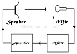 We did not find results for: Cara Mengatasi Gangguan Feedback Speaker Ke Microphone Diy