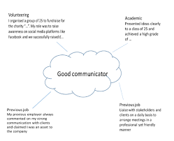 Whether you mean to or not, cover letters tell recruiters a lot about you, such as how comfortable you are discussing your accomplishments and your ability to follow instructions. Cover Letters A Guide To Writing The Perfect Cover Letter Part 1 Careers Perspectives From The University Of Bath Careers Service