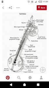 Pin On Music Notations