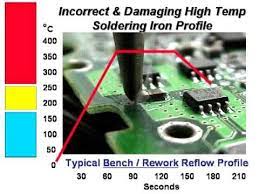 Pin By Virginia R Burke On Soldering Soldering Videos Tutorial Soldering Iron