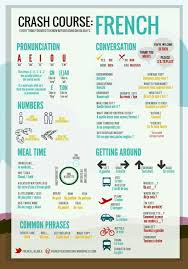 Pin By Jan Martin On Paris In 2020 Learn French How To Speak French French Phrases