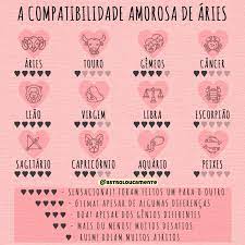 As pessoas do signo de aquário nascem entre os dias 20/1 e 18/2. Compatibilidade Confira A A Compatibilidade Astroloucamente Signos Facebook