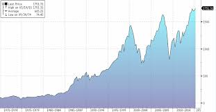 The Latest Flashing Red Light Global Earnings Plunge Most