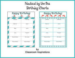 Birthday Chart Coordinates With Nautical By The Sea Classroom Theme