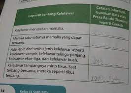 We did not find results for: Kelelawar Merupakan Mamalia Catatan Informasi Gunakan Kata Atau Frasa Benda