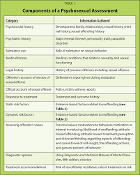 Sex Offenders: General Information and Treatment | Psychiatric Annals