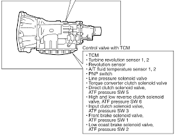 Code P1716 Nissan Turbine Revolution Sensor