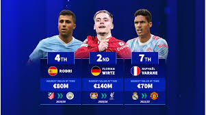 Transfermarkt - News update