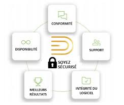 La protection des données est fondamentale pour les entités facebook. Rgpd Digimium
