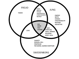 Maybe you would like to learn more about one of these? A Comparison Of Keywords In The Dynamic Psychology Of Jung Swedenborg And Freud Medcrave Online