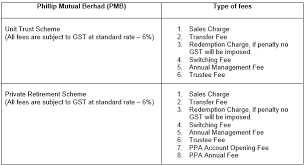 Connectivity and transaction switching. mastercard also collects a transaction switching fee every time the issuer receives approval for authorization, every time the transaction. Eunittrust Com My It S A Matter Of Trust