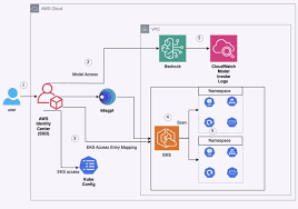 Use K8sGPT and Amazon Bedrock for simplified Kubernetes ...