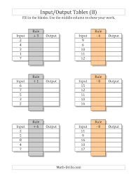 Mixed Operations Worksheet Input Output Tables Addition And Subtraction Facts 1 To 9 Output Only Blank B Math Drills Math Math Patterns