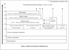Maybe you would like to learn more about one of these? Sistemul De EducaÈ›ie Din Romania Cnred