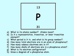 This list of electron configurations of elements contains all the elements in increasing order of atomic number. The Outer Shell Of An Atom Is Called The Valence Shell And The Electrons In It Are Called The Valence Electrons Elements In A Given Group Have The Same Ppt Download