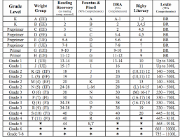 61 timeless fountas and pinnell book level chart