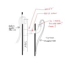 We did not find results for: Moving Garage Sink And Need To Drain Softener Discharge Terry Love Plumbing Advice Remodel Diy Professional Forum