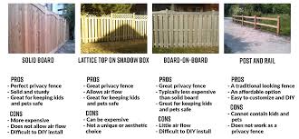 Great savings & free delivery / collection on many items. Wood Fence Panels Buying Guide Jay Fencing