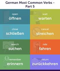 Pin De Navin Sahay En Travel German Phrases For Tourist En 2020 Tiempos Ingles Remember Idioma Ingles