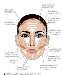 Top 10 Tips And Tutorials That Ll Make Your Face Look Thinner Contour Makeup Makeup Face Contouring