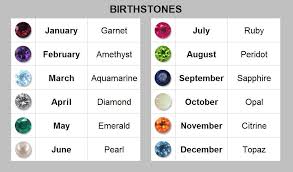 Your Daily Jewels October S Birthstone S Birthstones April Birthstones October Birth Stone