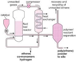 poly ethene polyethylene