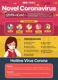 Meskipun daftarnya terus bertambah dan bertambah, beberapa gejala yang paling umum tetap sama. Gejala Virus Corona Tanda Tanda Terjangkit Corona Dan Cara Pencegahan