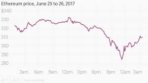 And ethereum is in the process of upgrading to a new, more efficient system called eth 2, which will cut its energy consumption by 99%. Vitalik Buterin Dead A Hoax On 4chan Crashed Ethereum S Price Quartz