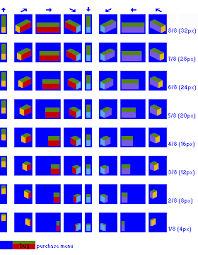 NMLTutorial/Template - TTWiki