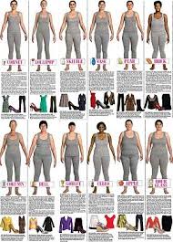 Discover Your Body Shape Pear Shape Fashion Body Types Women Fashion Vocabulary