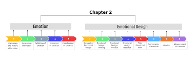 Especially when those words are exchanged with someone we care about on issues packed with emotional complexity. 2