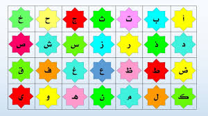 ترتيب حروف اللغة العربية موضوع مفيد جدا عن اللغة العربية مساء الخير