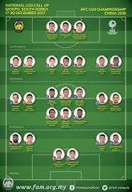 Pengurus pasukan bola sepak england, roy hodgson telah mengumumkan senarai pemain yang akan beraksi untuk perlawanan kejohanan piala dunia 2014 di brazil. Facebook