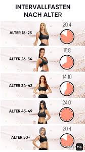 Bei richtiger anwendung und korrekter ausführung ist das training zuhause eine ideale alternative zum fitnessstudio. Diat Und Training Zu Hause Training Zu Hause Yoga Fur Einsteiger Ernahrung Sport