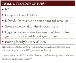 Recognizing And Treating Peptic Ulcer Disease