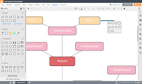 Weitere ideen zu mindmap erstellen, mindmap, schreibideen. Mindmap Programm Mindmaps Online Erstellen Lucidchart