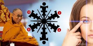Tibet Goz Egzersizi Nedir Tibet Goz Egzersizi Nasil Yapilir Tibetan Eye Exercise Egzersiz Saglikli Yasam Gozler