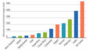 Hours to minutes conversion table Buying One Big Mac With Your Minimum Wage 7 Hours Of Work For Indian Workers 30 Minutes For Dutch Employees January 11 2017 Wageindicator Org