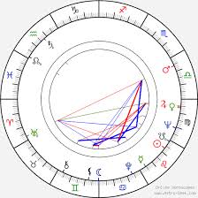 Mort Ransen Birth Chart Horoscope Date Of Birth Astro
