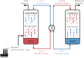 Figure 1 1 From A Mechanistic Study Into The Reaction