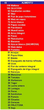 Hc De Alto Indice Glucemico Buscar Con Google Indice Glucemico Alimentos Recetas Para Comer Sano