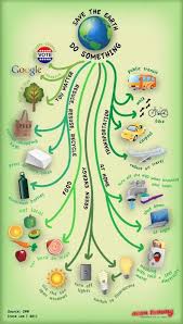 Renewable Solar Energy Solar Energy Facts Bbc Bitesize Making A Choice To Go Environmentally Friendly By Converting Save Earth Earth Poster Save Mother Earth