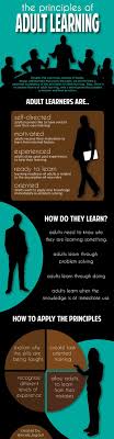 Pin On Elearning Education