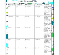 Food Intake Chart Template Complete Daily Food Log Chart