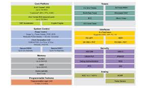 256mb or higher hardware disk space : Lpc55s6x Arm Cortex M33 32 Bit Mcu Nxp Semiconductors