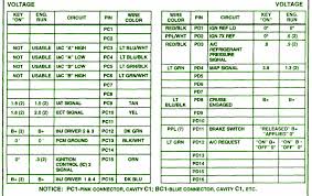 492116 symbology in pneumatics diagrams. Oldsmobile Cutlass Ciera Fuse Box Diagram Wiring Diagram Rush Usage C Rush Usage C Agriturismoduemadonne It